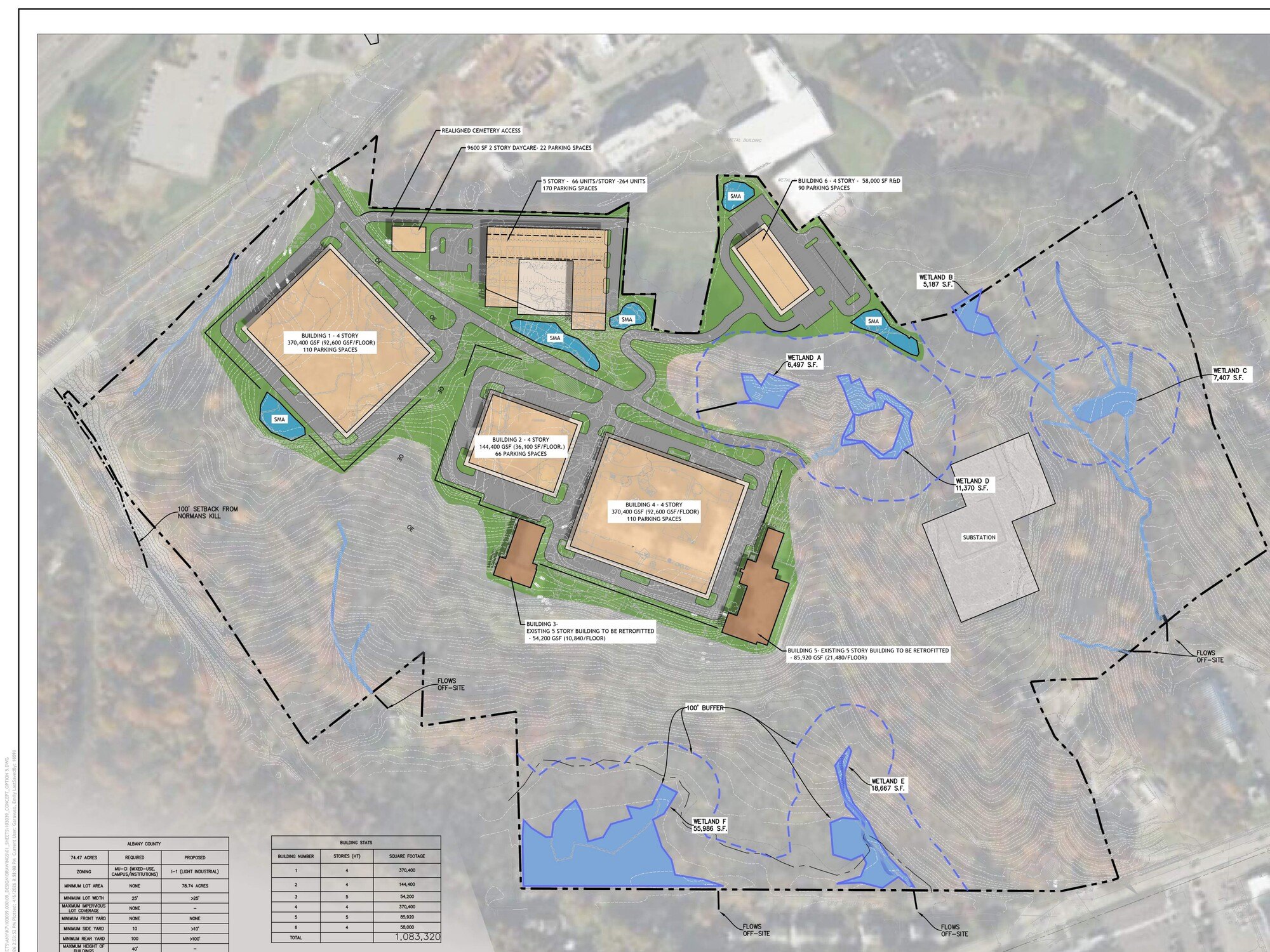 Kenwood Commons master plan